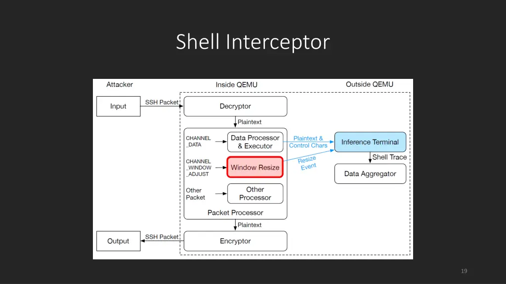 shell interceptor 1