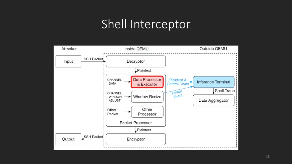 shell interceptor