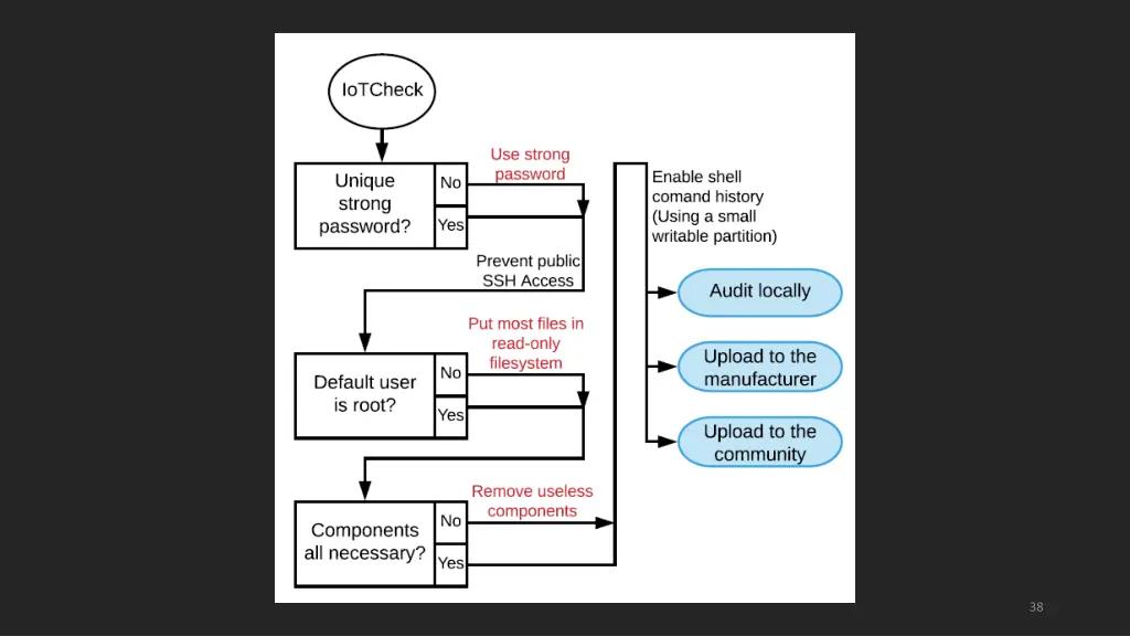 slide38