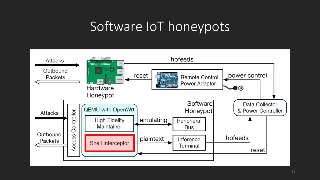 software iot honeypots 4