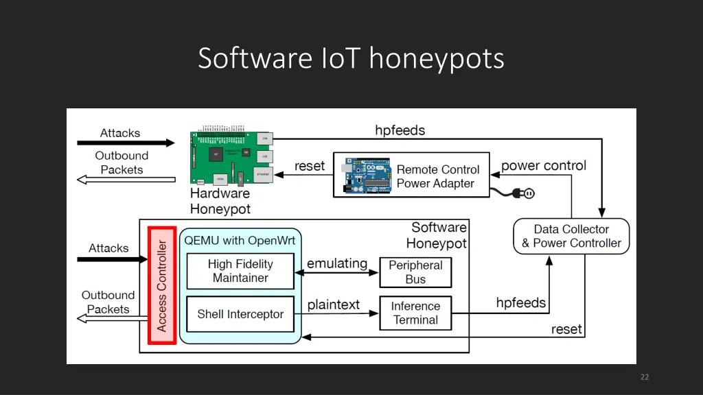 software iot honeypots 5
