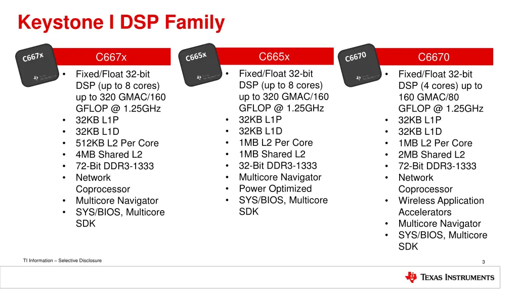 keystone i dsp family