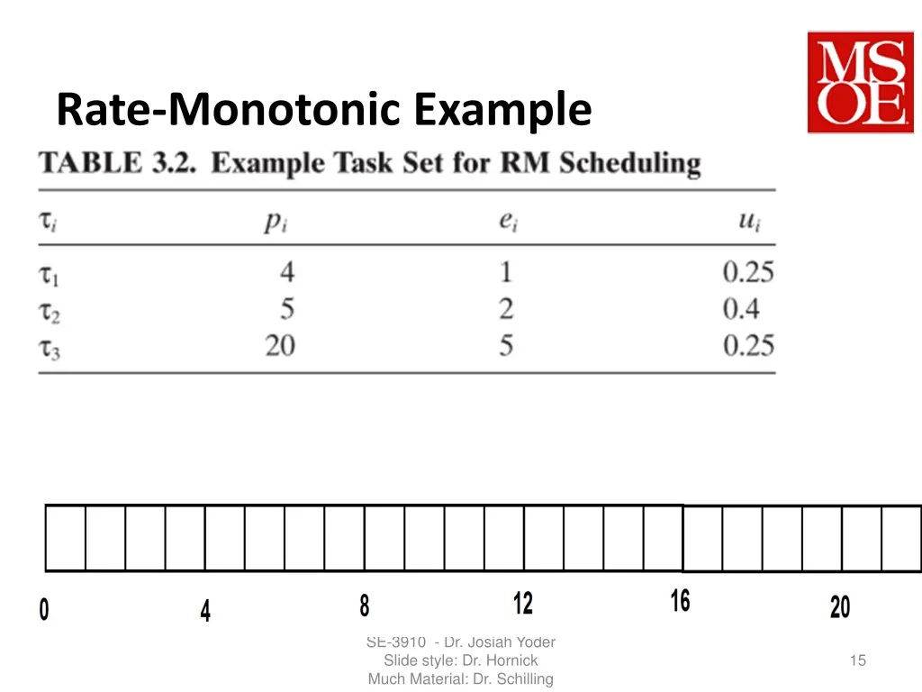 rate monotonic example