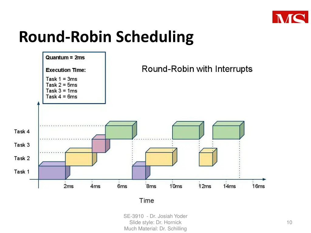 round robin scheduling