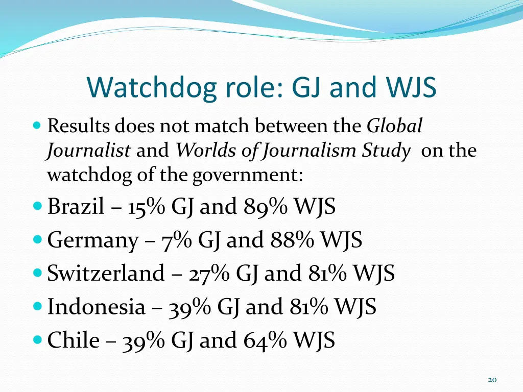 watchdog role gj and wjs