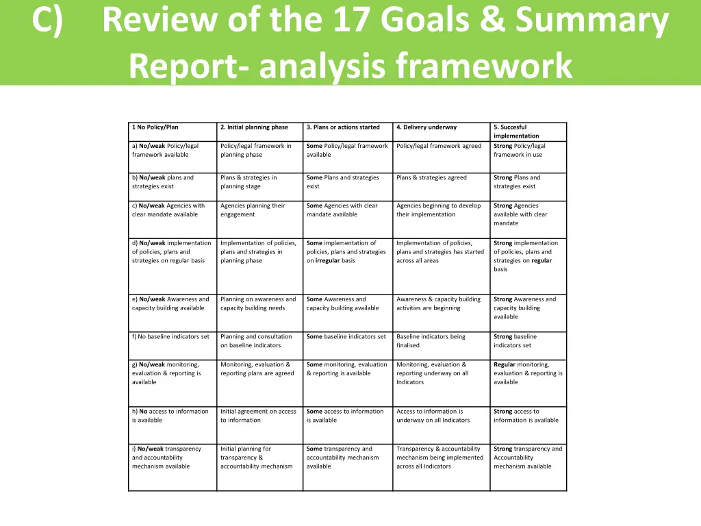 c review of the 17 goals summary report analysis