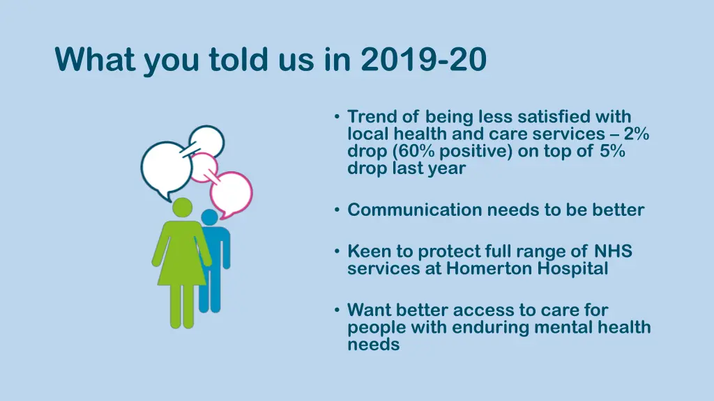what you told us in 2019 20