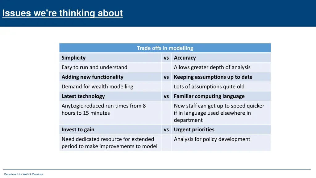 issues we re thinking about