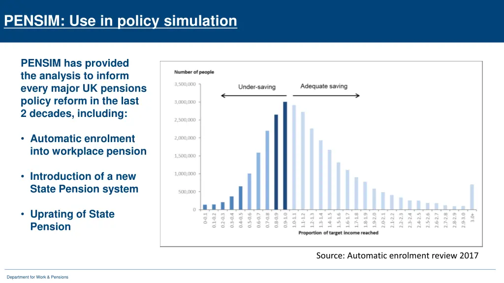 pensim use in policy simulation