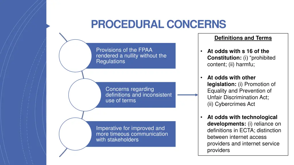 procedural concerns