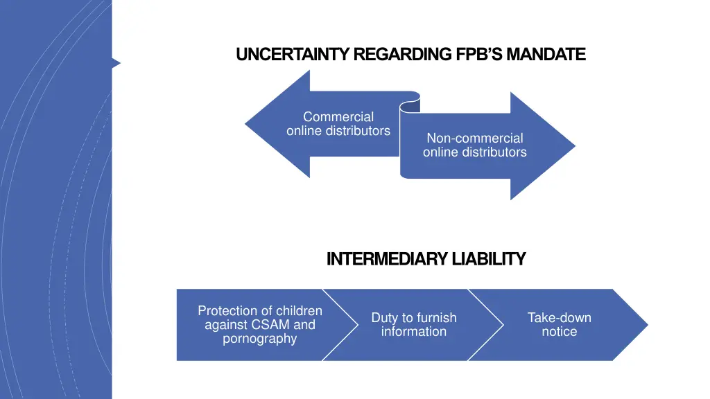 uncertainty regarding fpb s mandate