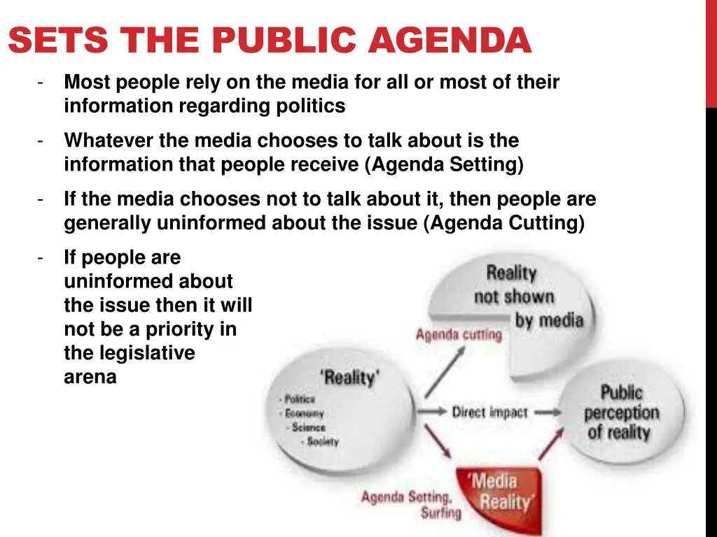 sets the public agenda most people rely