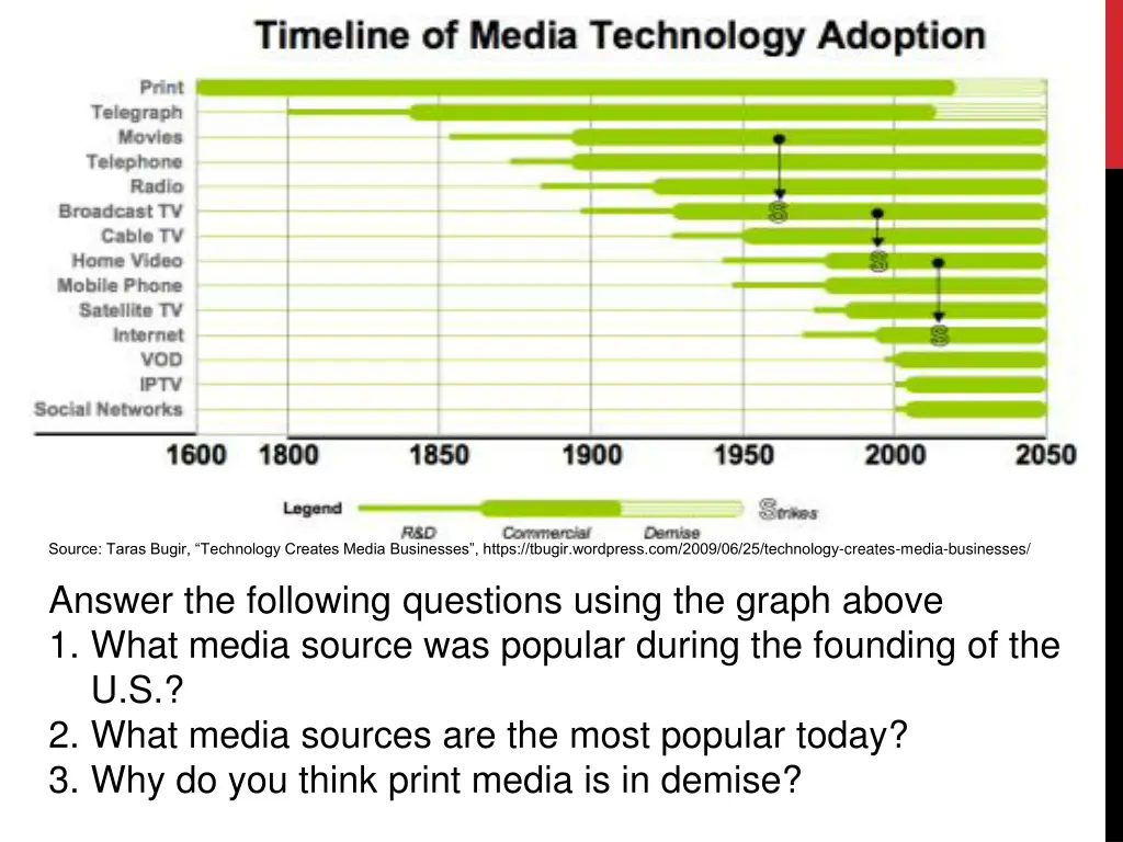 source taras bugir technology creates media