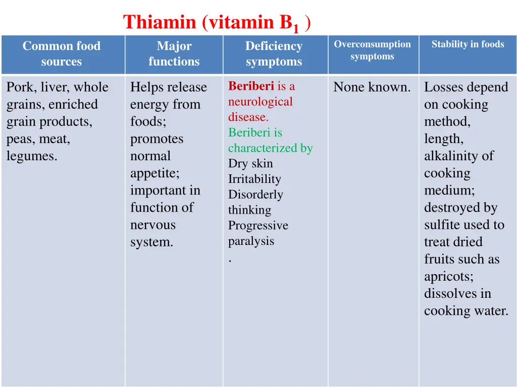 stability in foods 1