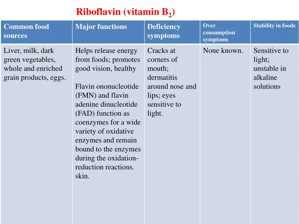 stability in foods 2
