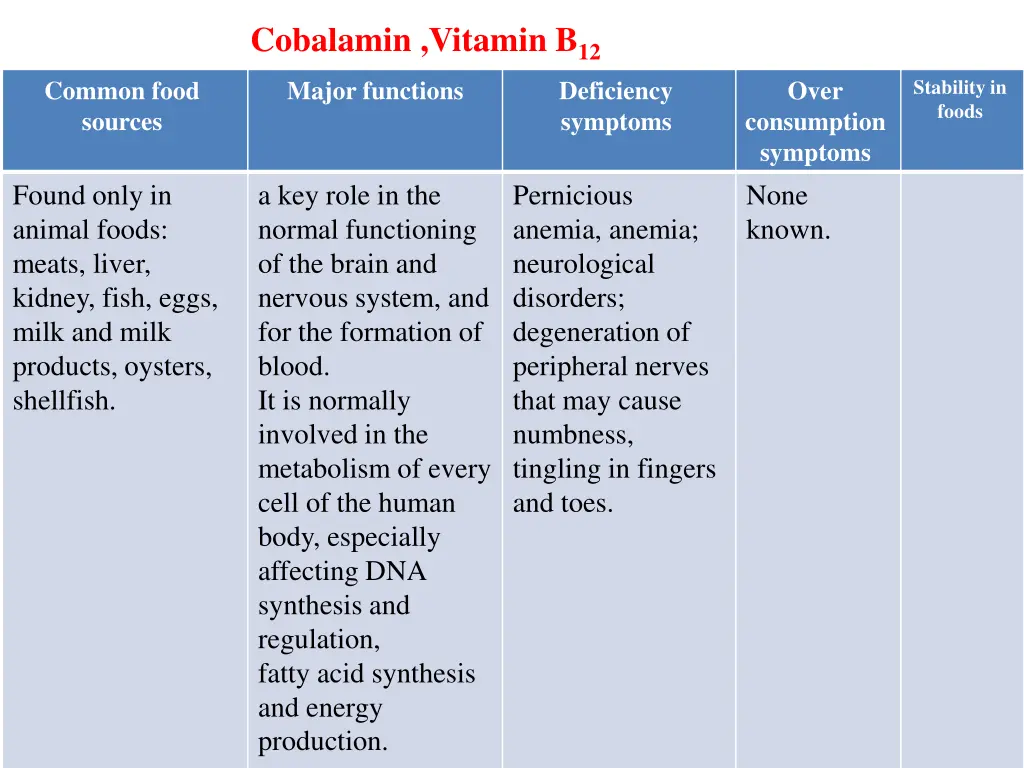 stability in foods 6