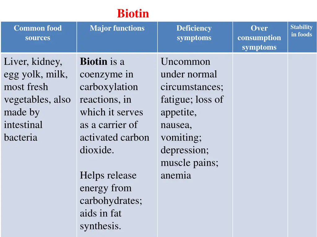 stability in foods 7