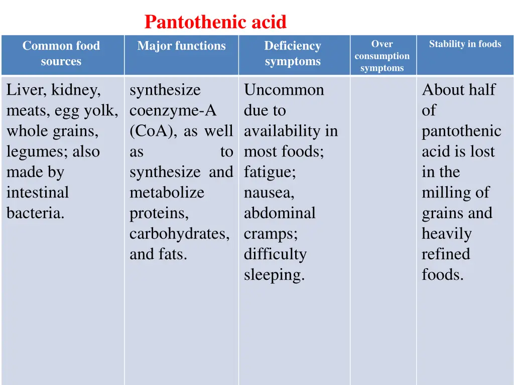 stability in foods 8