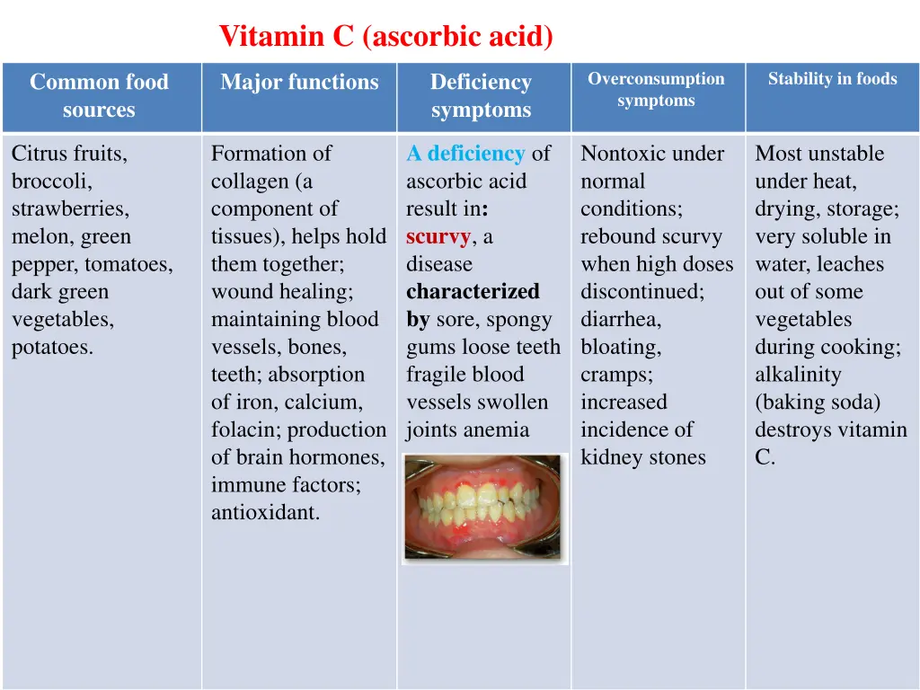 stability in foods