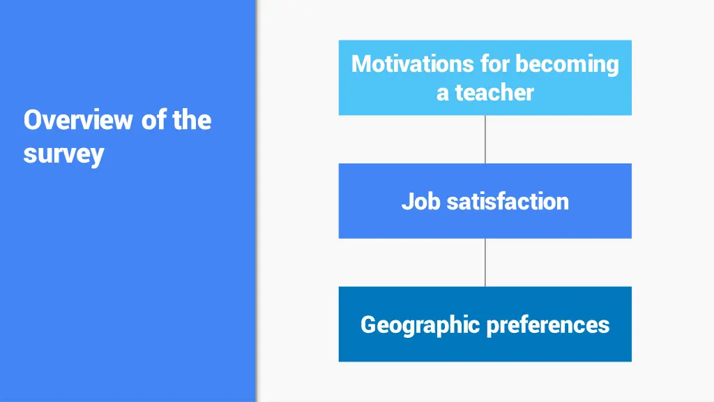 motivations for becoming a teacher