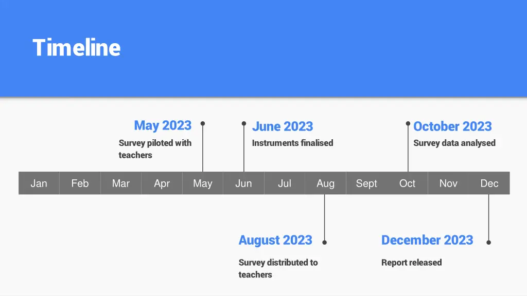 timeline