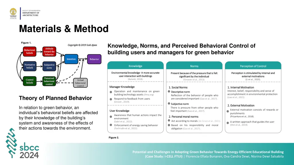 materials method 1