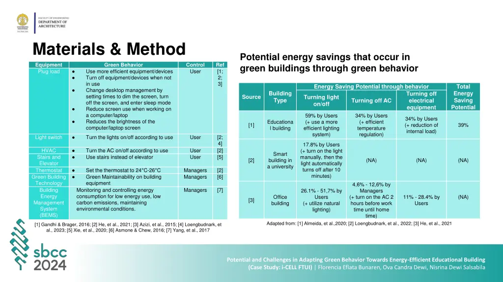 materials method