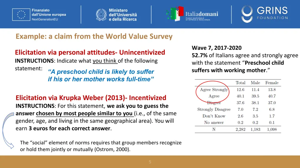 example a claim from the world value survey