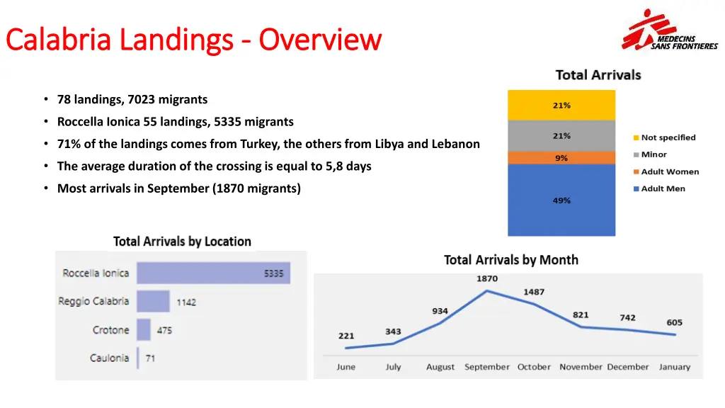 calabria calabria landings landings overview