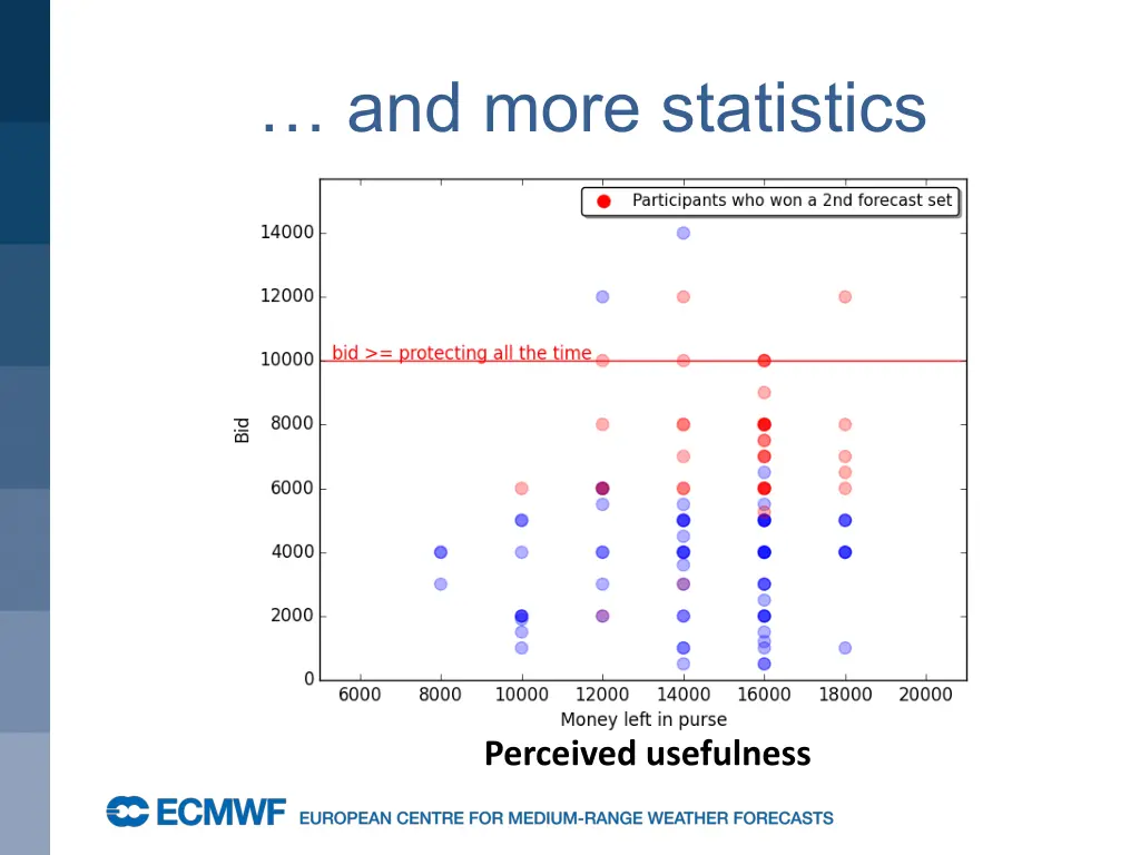 and more statistics