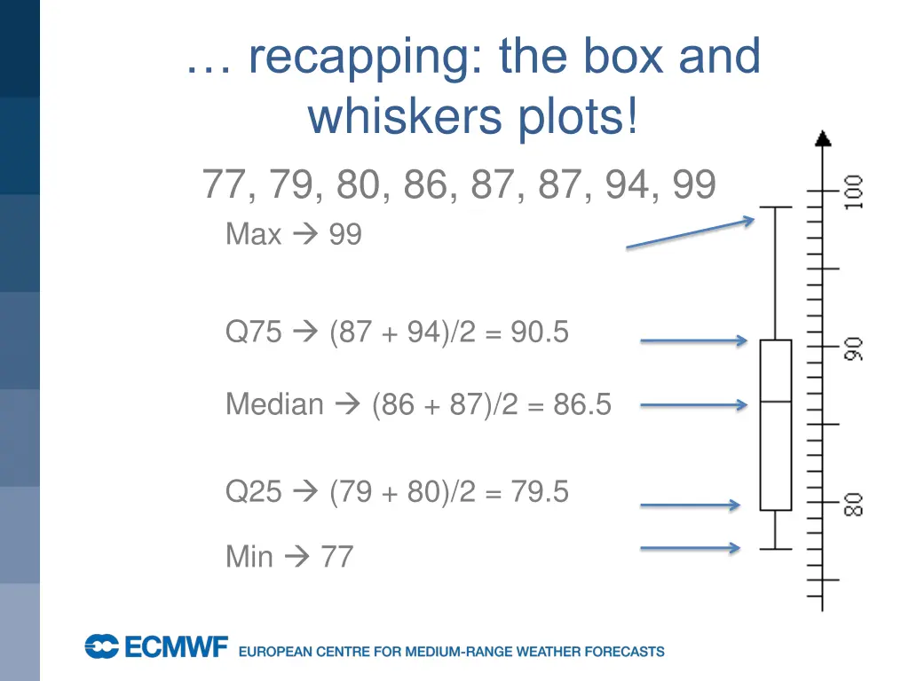 recapping the box and whiskers plots