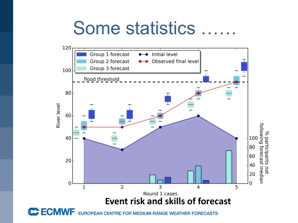 s ome statistics