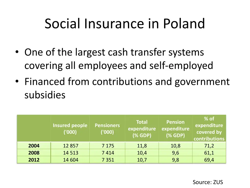social insurance in poland