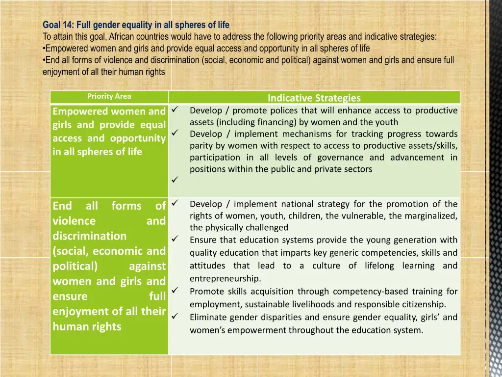 goal 14 full gender equality in all spheres