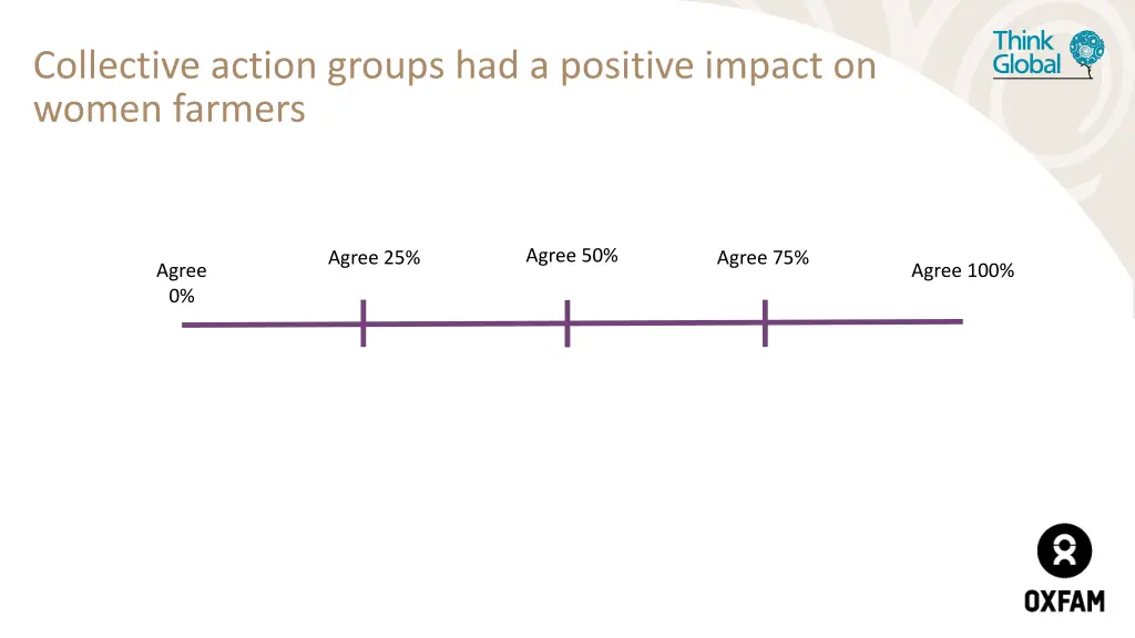 collective action groups had a positive impact