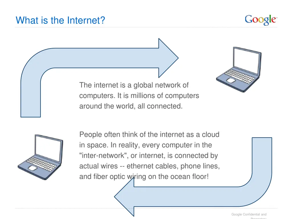 what is the internet