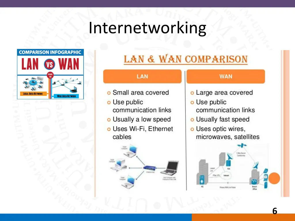 internetworking 1
