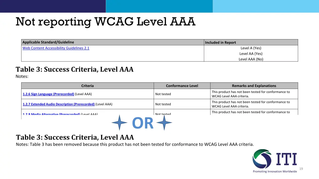not reporting wcag level aaa