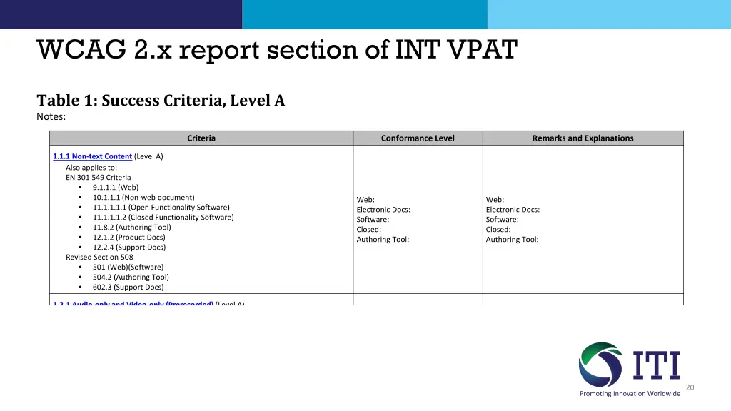 wcag 2 x report section of int vpat