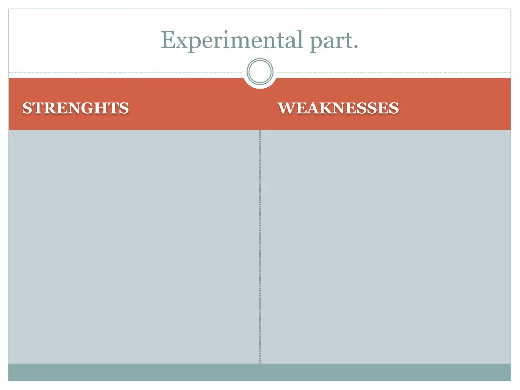 experimental part