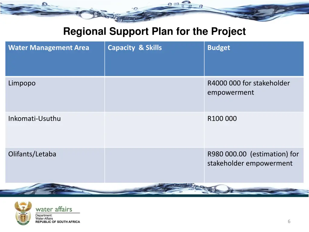 regional support plan for the project