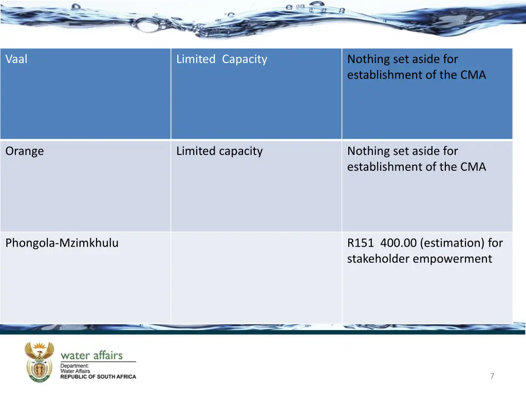 slide7