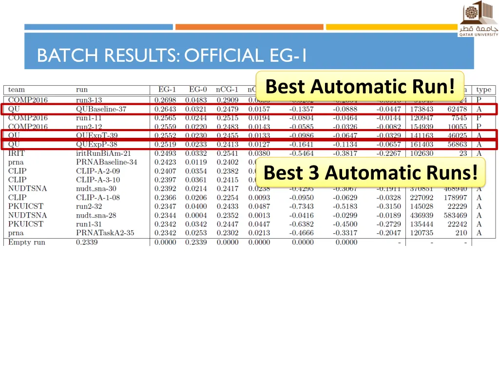 batch results official eg 1 1