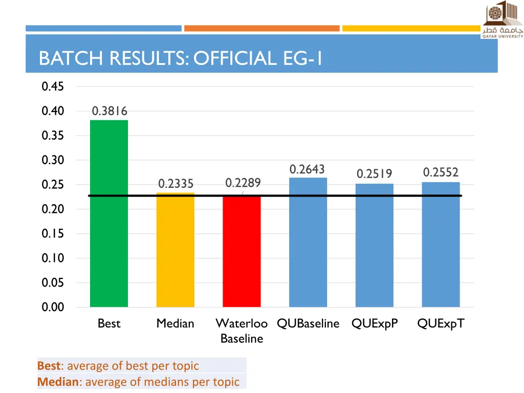batch results official eg 1