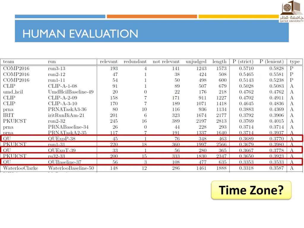 human evaluation