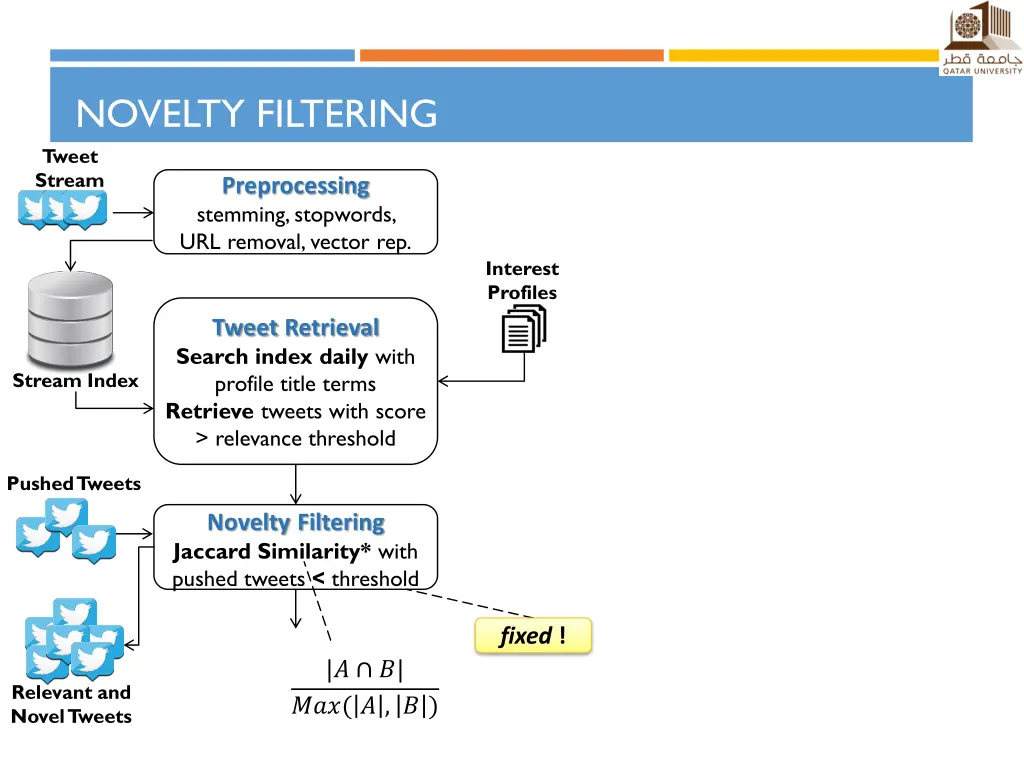 novelty filtering tweet stream 1
