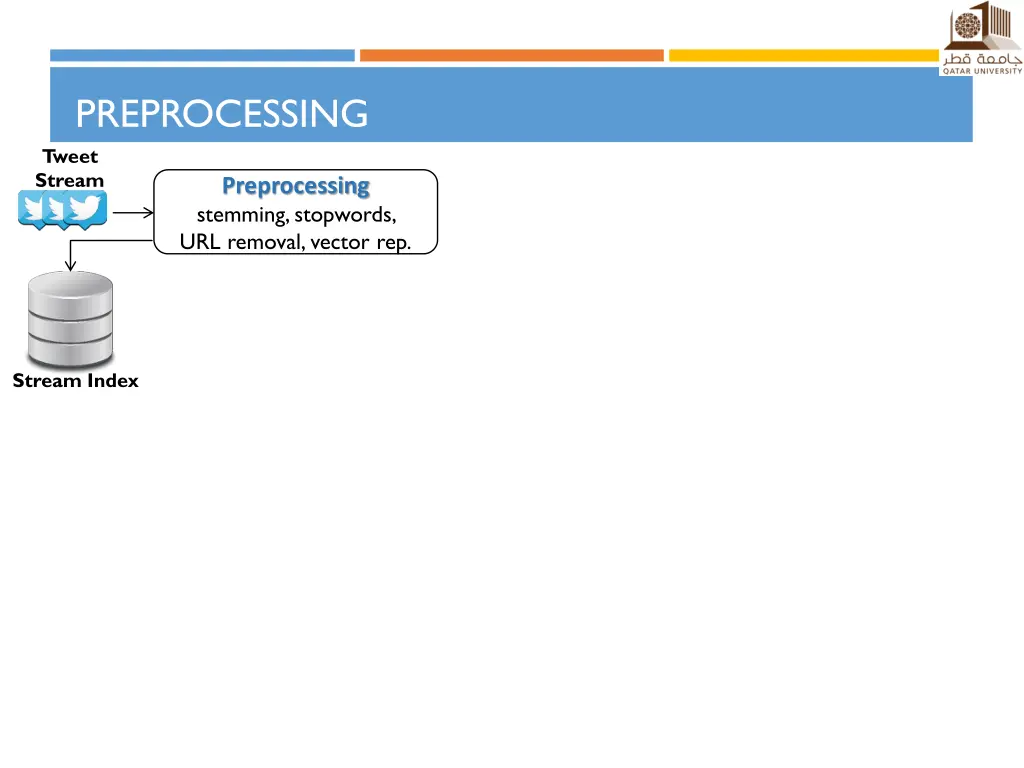 preprocessing tweet stream 1