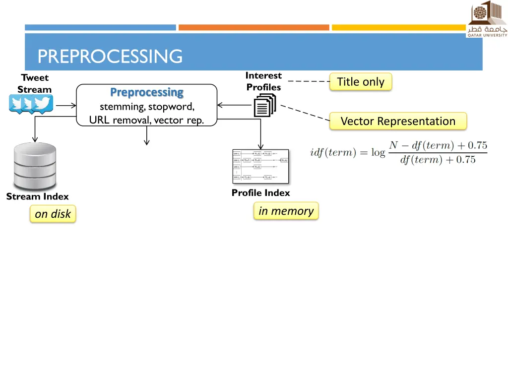 preprocessing tweet stream