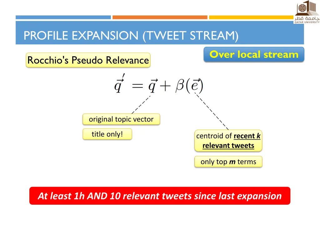 profile expansion tweet stream
