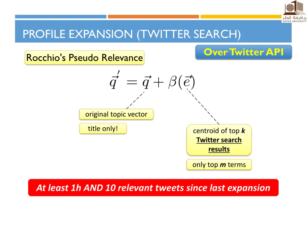 profile expansion twitter search